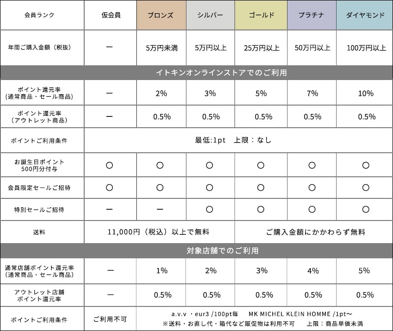 member_stage_service