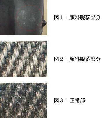 図:顔料染め