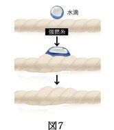 図７：ウォータースポット