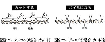 図8:パイル抜け