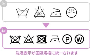 洗濯表示が国際規格に統一されます