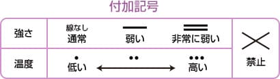 付加記号