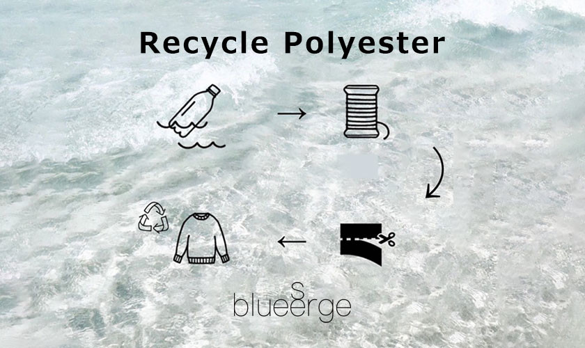 Recycle Polyester