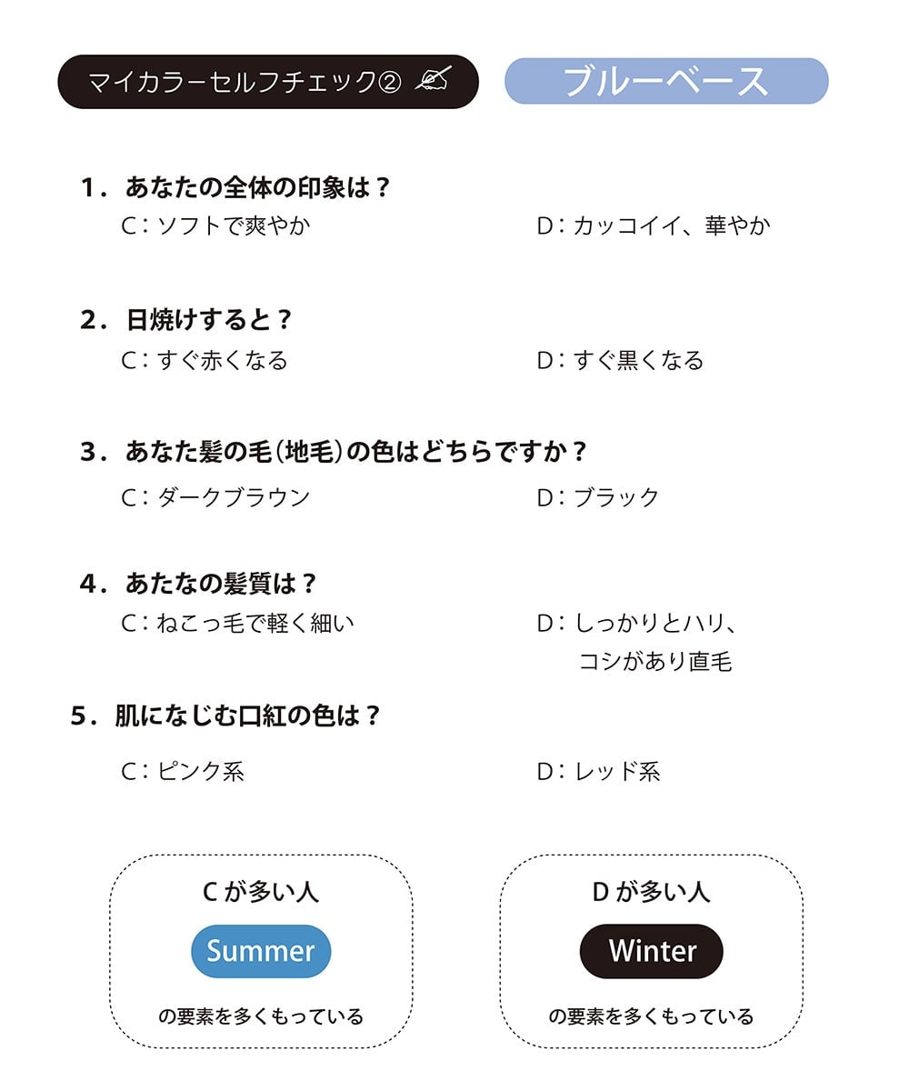 セルフでパーソナルカラー診断 イトキンオンラインストア セルフでパーソナルカラー診断 イトキンオンラインストア