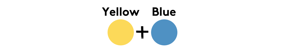 Yellow＋Blue