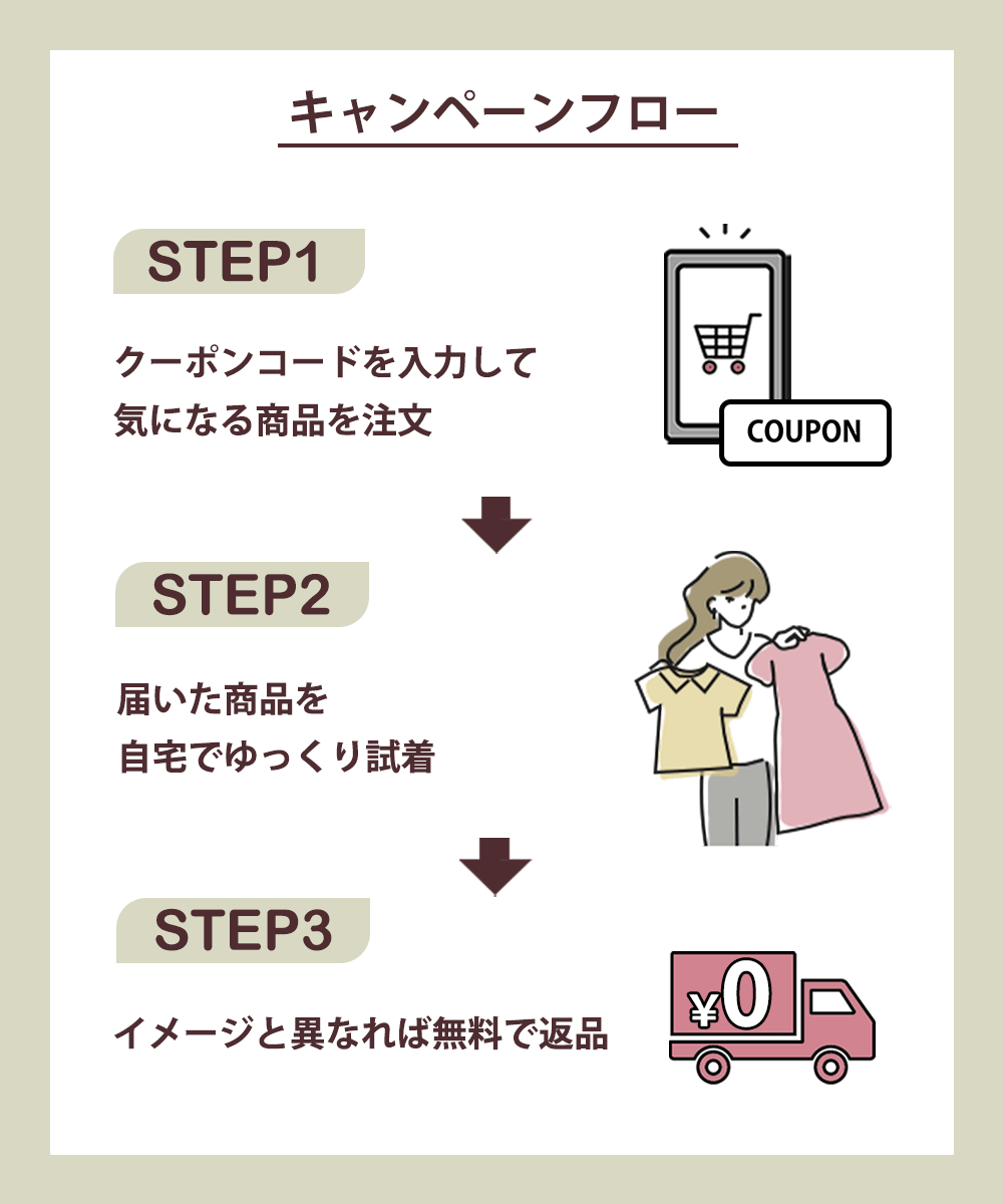 キャンペーンフロー
