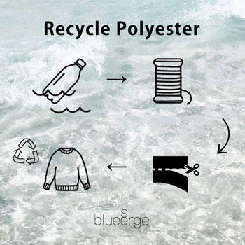 Recycle Polyester